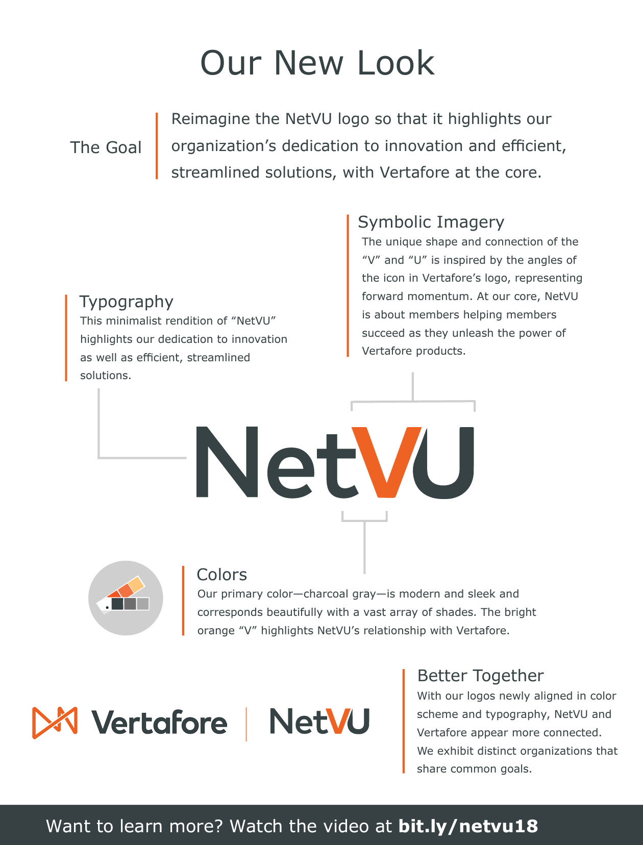 NetVU Brand Refresh Infographic